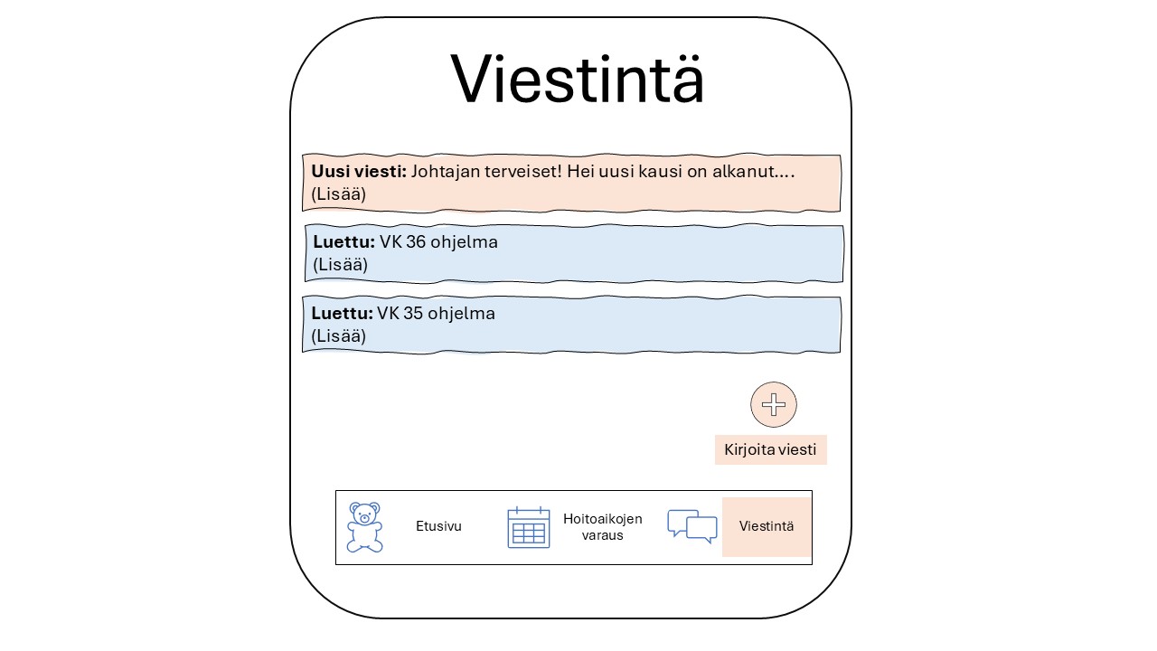 Kuva, jolta viestit-osio voisi näyttää